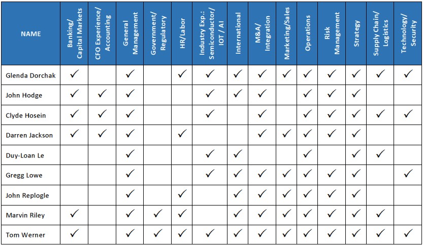 nomineeskillsmatrix082521v1.jpg